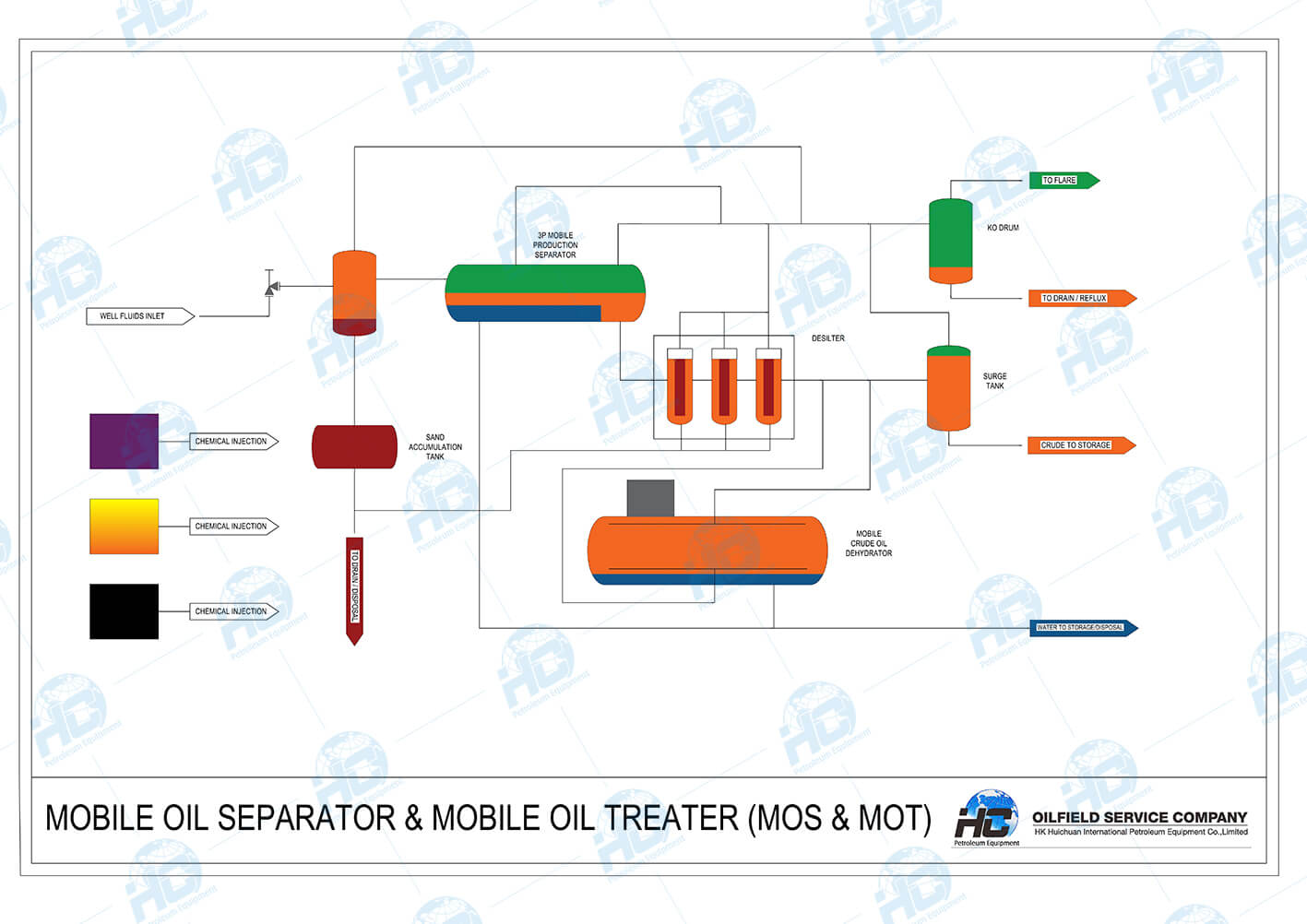 https://hcpetroleum.hk/m/images/solutions/IMG_MOBILE_EPF__HC MOS MOT 15 3_10.jpg